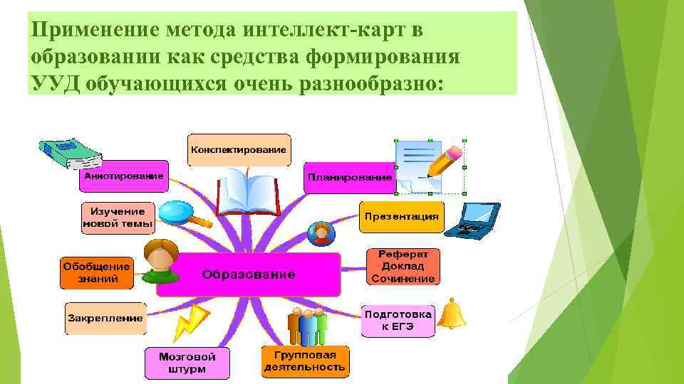 Ментальная карта технология развивающего обучения