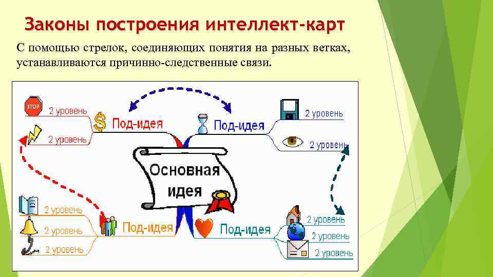 Как можно создавать текстовый документ интеллект карта