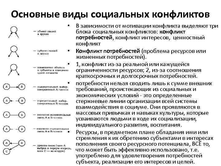 Основные виды социальных конфликтов • В зависимости от мотивации конфликта выделяют три блока социальных