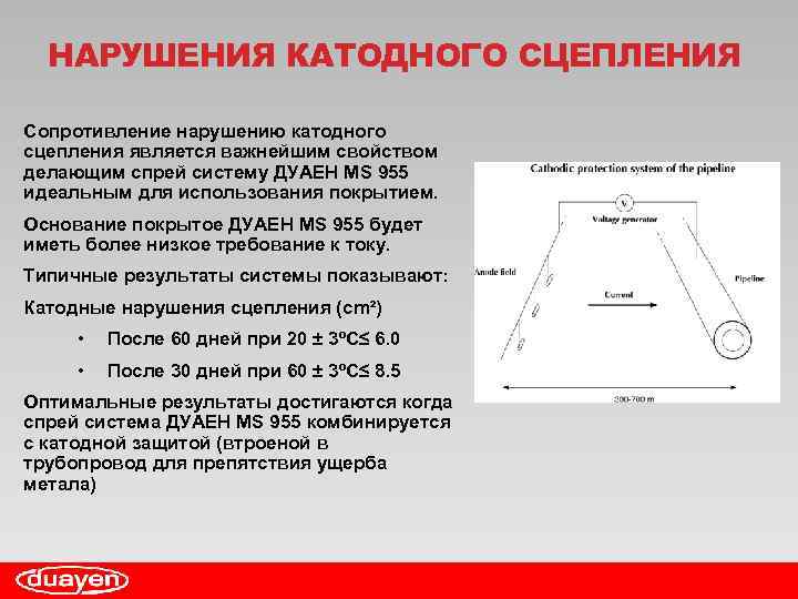 НАРУШЕНИЯ КАТОДНОГО СЦЕПЛЕНИЯ Сопротивление нарушению катодного сцепления является важнейшим свойством делающим спрей систему ДУАЕН