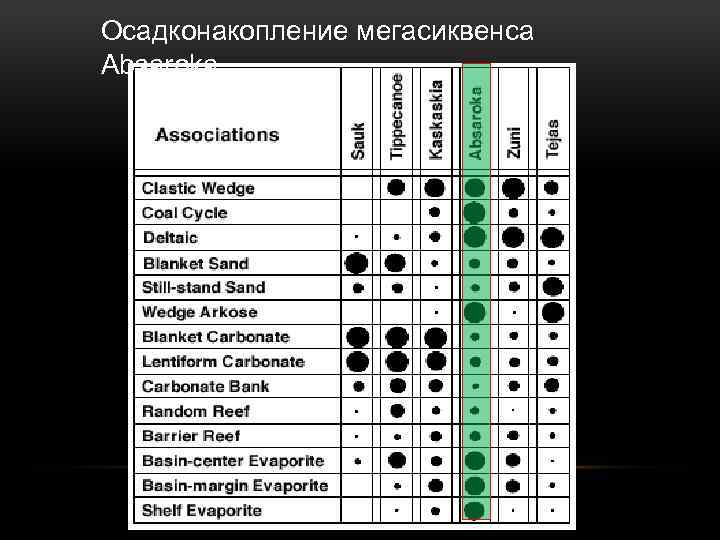 Осадконакопление мегасиквенса Absaroka 