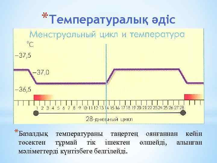 *Температуралық әдіс *Базалдық температураны таңертең оянғаннан кейін төсектен тұрмай тік ішектен өлшейді, алынған мәліметтерді