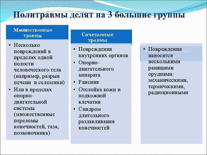 Политравмы делят на 3 большие группы Множественные травмы • Несколько повреждений в пределах одной