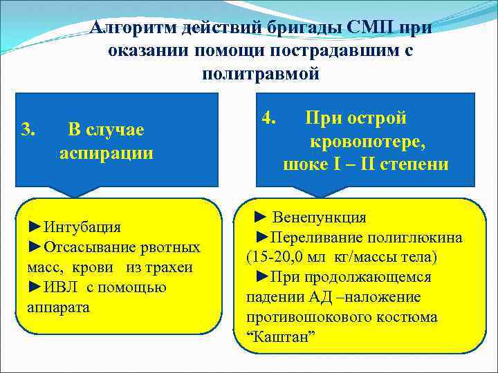 Алгоритм действий бригады СМП при оказании помощи пострадавшим с политравмой 3. В случае аспирации