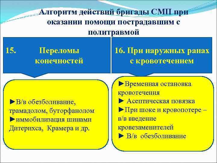 Алгоритм действий бригады СМП при оказании помощи пострадавшим с политравмой 15. Переломы конечностей ►В/в