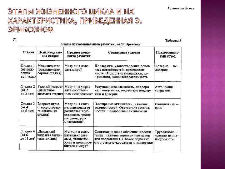 Артамонова Ксюша 