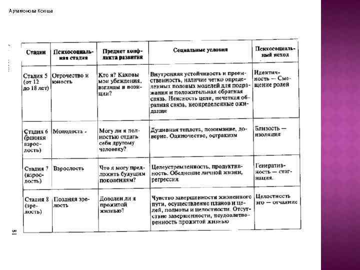Артамонова Ксюша 