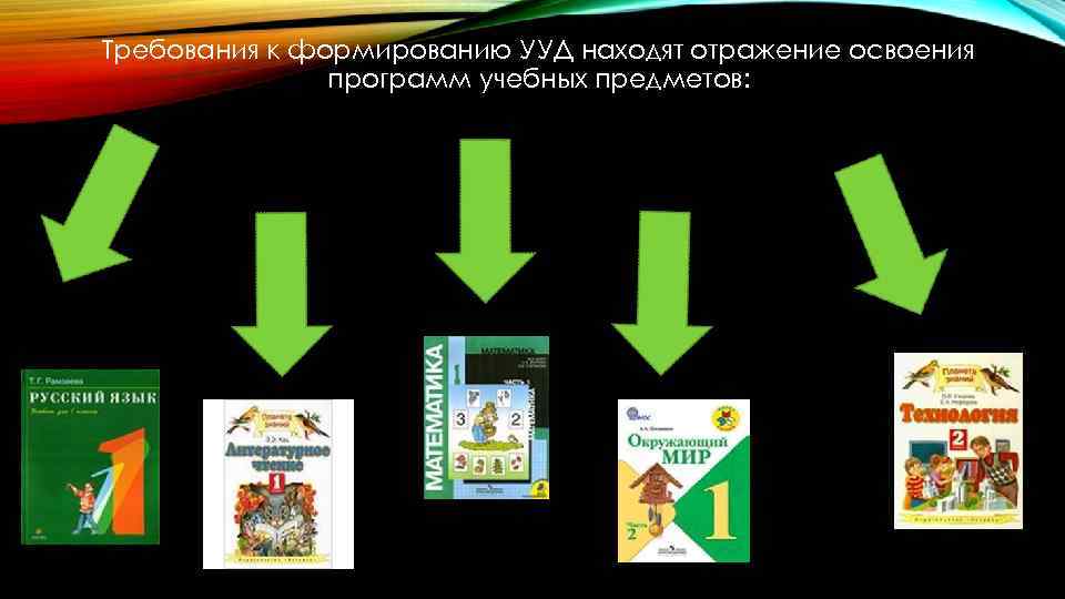 Требования к формированию УУД находят отражение освоения программ учебных предметов: 