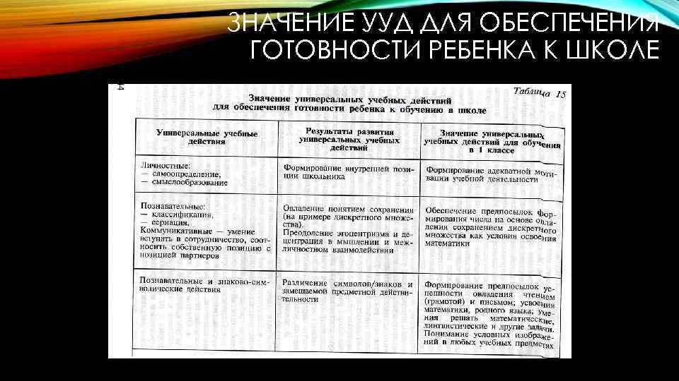 ЗНАЧЕНИЕ УУД ДЛЯ ОБЕСПЕЧЕНИЯ ГОТОВНОСТИ РЕБЕНКА К ШКОЛЕ 