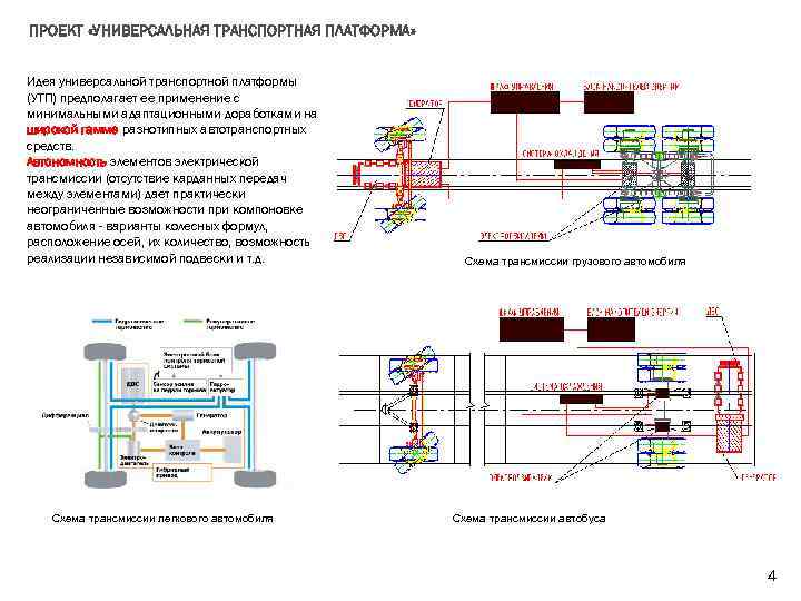 ПРОЕКТ «УНИВЕРСАЛЬНАЯ ТРАНСПОРТНАЯ ПЛАТФОРМА» Идея универсальной транспортной платформы (УТП) предполагает ее применение с минимальными