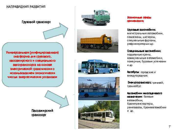 НАПРАВЛЕНИЯ РАЗВИТИЯ Грузовой транспорт Возможные сферы применения: Грузовые автомобили: магистральные автомобили, самосвалы, цистерны, специальные