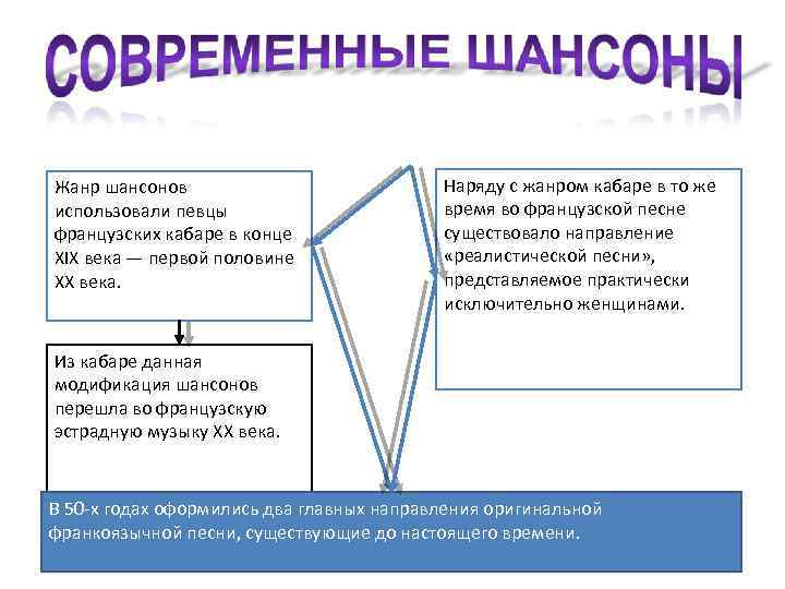 Жанр шансонов использовали певцы французских кабаре в конце XIX века — первой половине XX