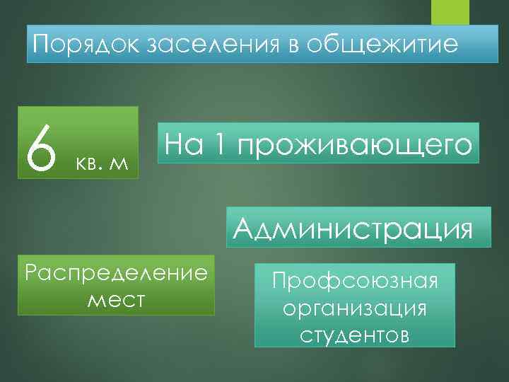 Порядок заселения в общежитие 6 кв. м На 1 проживающего Администрация Распределение мест Профсоюзная