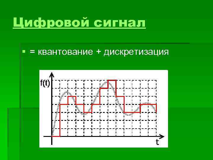 Цифровой сигнал § = квантование + дискретизация 
