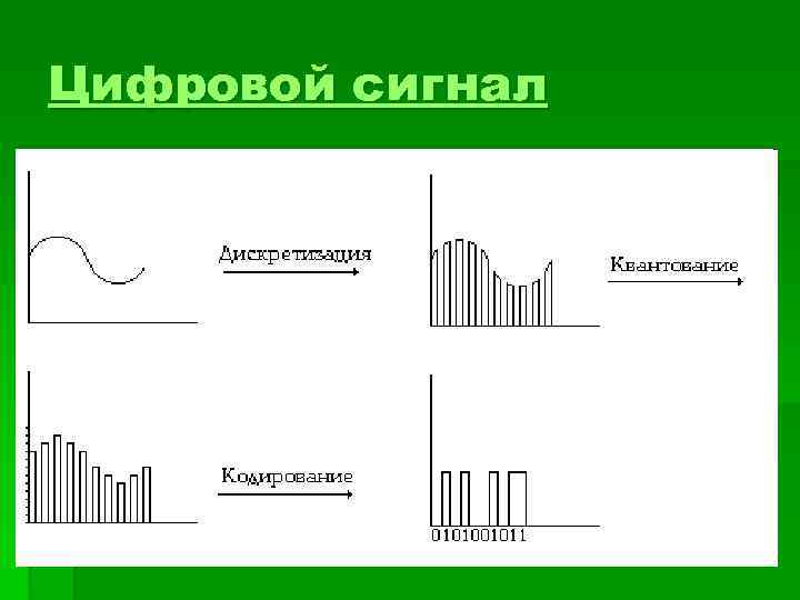 Цифровой сигнал 