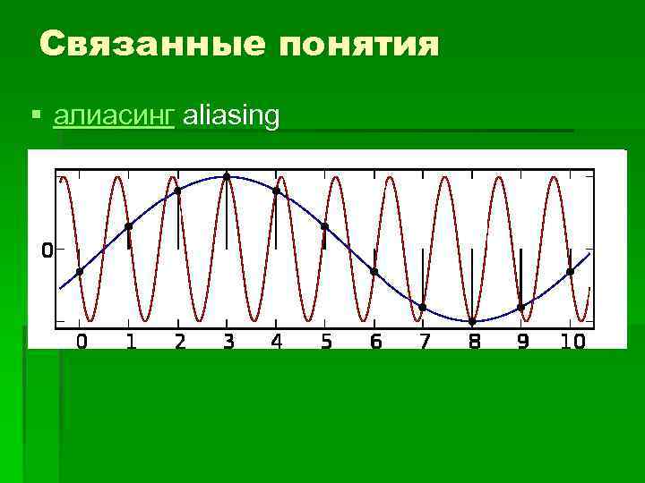 Связанные понятия § алиасинг aliasing 