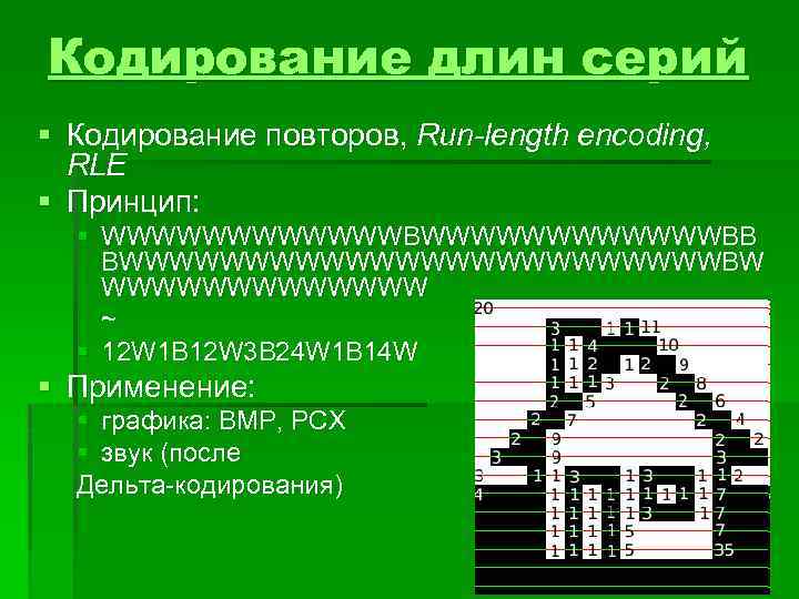 Кодирование длин серий § Кодирование повторов, Run-length encoding, RLE § Принцип: § WWWWWWWWWWWWBB BWWWWWWWWWWWWBW