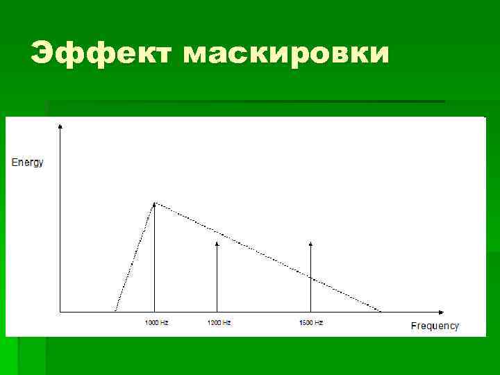 Эффект маскировки 