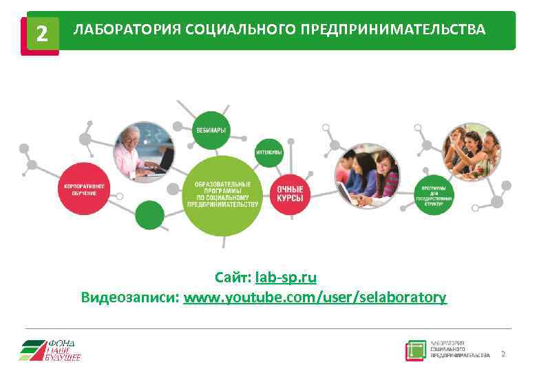 2 ЛАБОРАТОРИЯ СОЦИАЛЬНОГО ПРЕДПРИНИМАТЕЛЬСТВА Сайт: lab-sp. ru Видеозаписи: www. youtube. com/user/selaboratory 2 