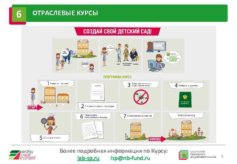 6 ОТРАСЛЕВЫЕ КУРСЫ Более подробная информация по Курсу: lab-sp. ru lsp@nb-fund. ru 6 