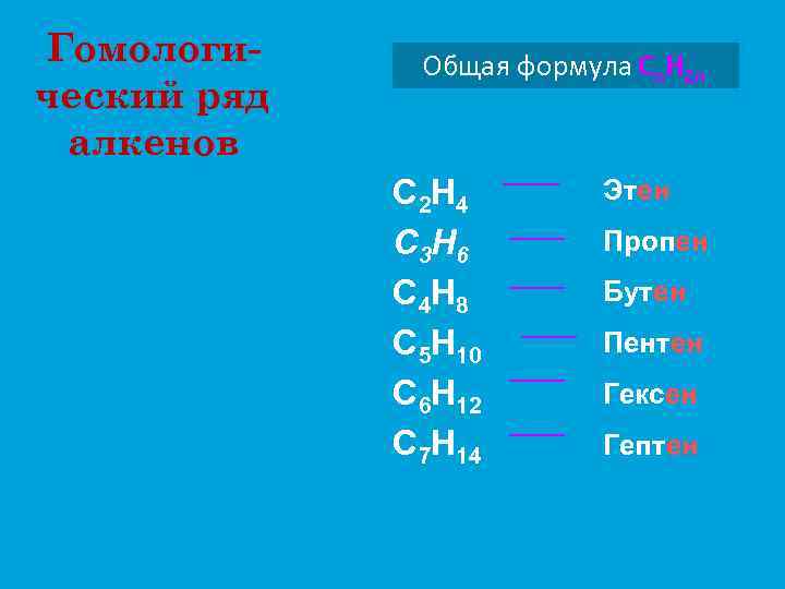 Гомологический ряд алкенов Общая формула Сn. Н 2 n C 2 H 4 C