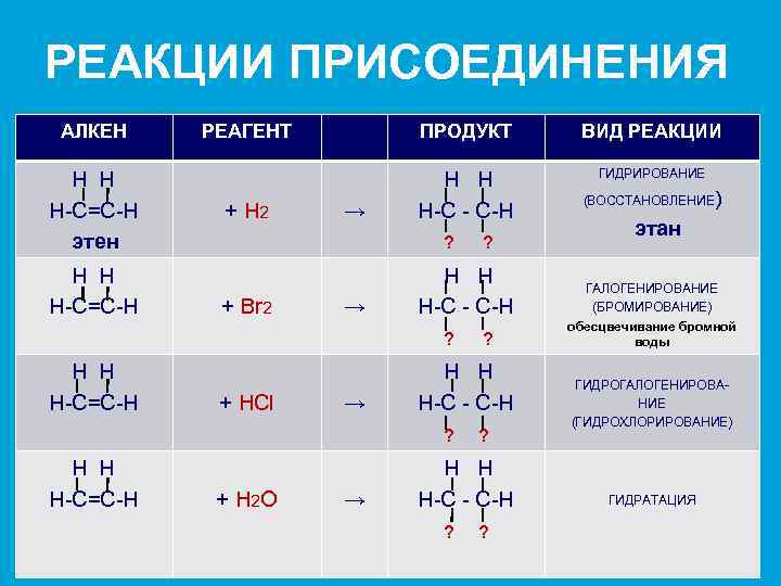 Этен полиэтилен реакция