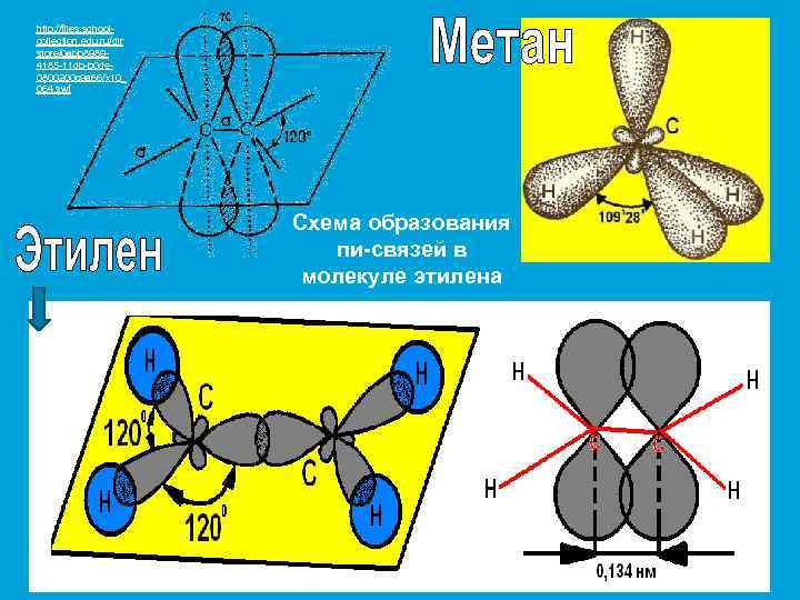 Пи связь