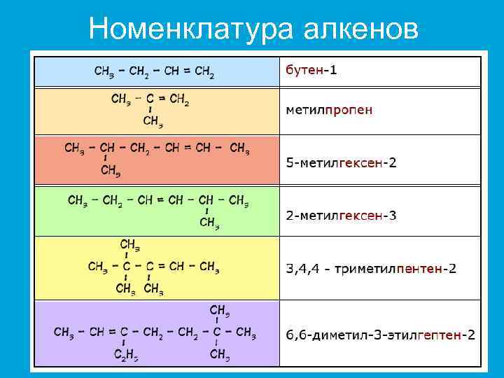 2 метилгексен 2