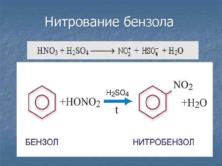 Схема реакции нитрования бензола