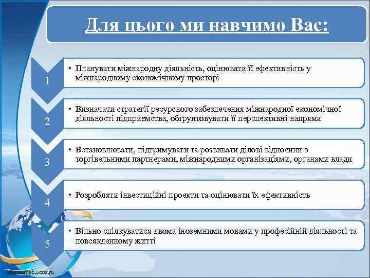 Для цього ми навчимо Вас: 1 2 3 4 5 • Планувати міжнародну діяльність,