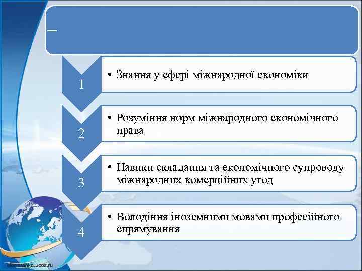 Ваші майбутні конкурентні переваги: 1 • Знання у сфері міжнародної економіки 2 • Розуміння