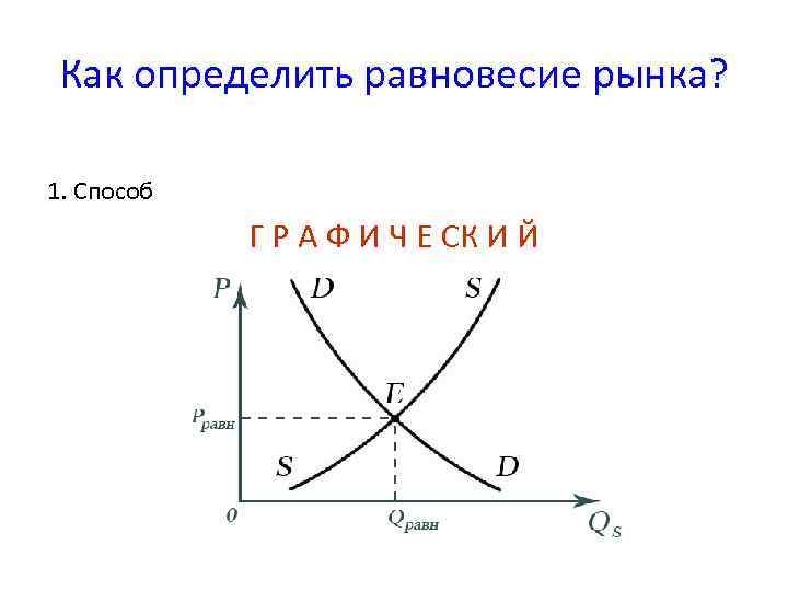 Рыночное равновесие план егэ