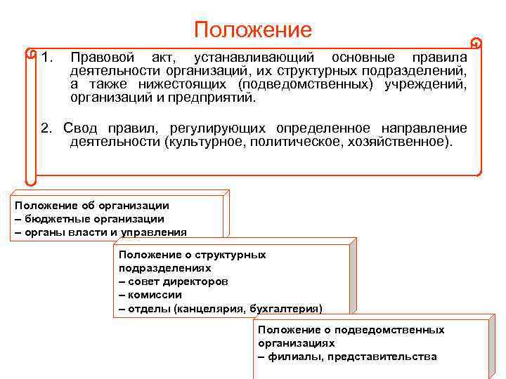 Положение 1. Правовой акт, устанавливающий основные правила деятельности организаций, их структурных подразделений, а также