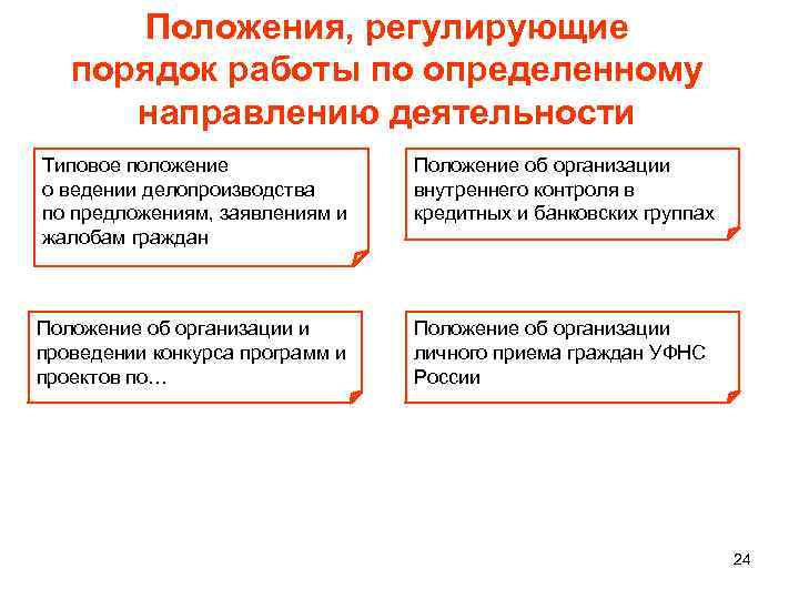 Положения, регулирующие порядок работы по определенному направлению деятельности Типовое положение о ведении делопроизводства по