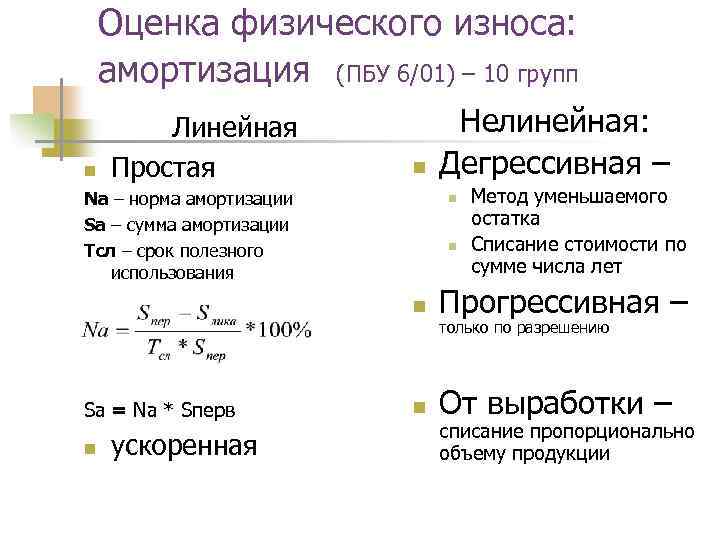 Оценка физического износа: амортизация (ПБУ 6/01) – 10 групп n Линейная Простая n Na
