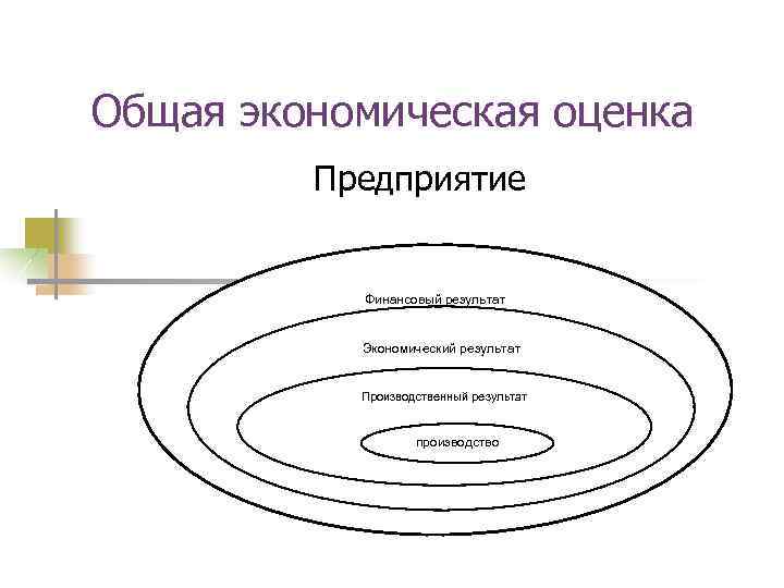 Общая экономическая оценка Предприятие Финансовый результат Экономический результат Производственный результат производство 