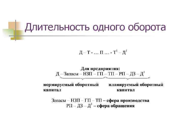 Длительность одного оборота 