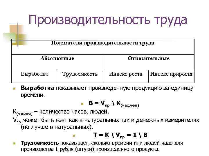 Производительность труда Показатели производительности труда Абсолютные Выработка Трудоемкость Относительные Индекс роста Индекс прироста Выработка