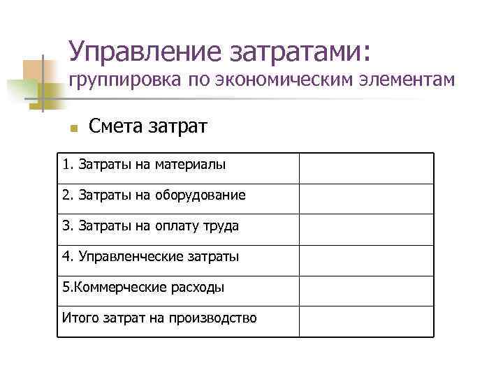 Управление затратами: группировка по экономическим элементам n Смета затрат 1. Затраты на материалы 2.