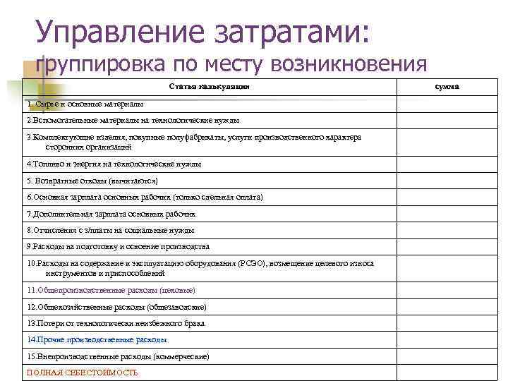 Управление затратами: группировка по месту возникновения Статья калькуляции 1. Сырье и основные материалы 2.