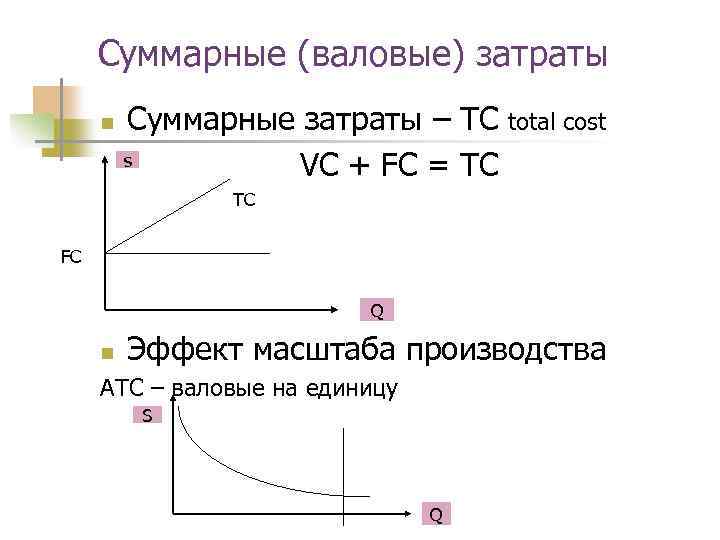 Суммарные (валовые) затраты n Суммарные затраты – TC s VC + FC = TC