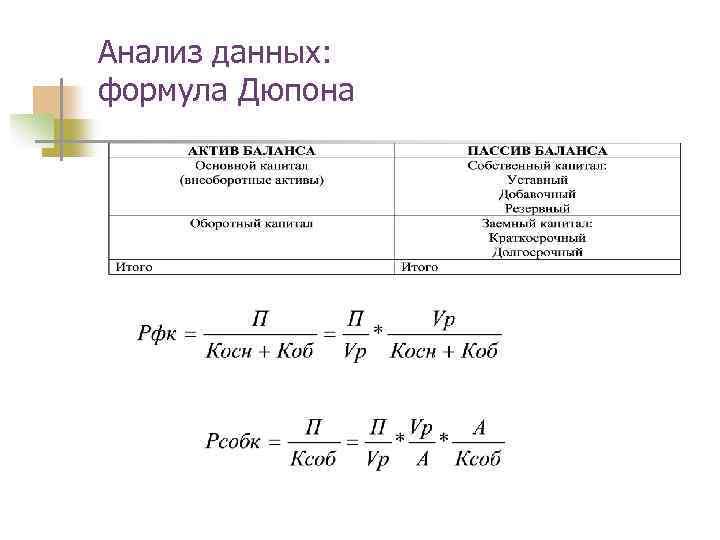 Анализ данных: формула Дюпона 
