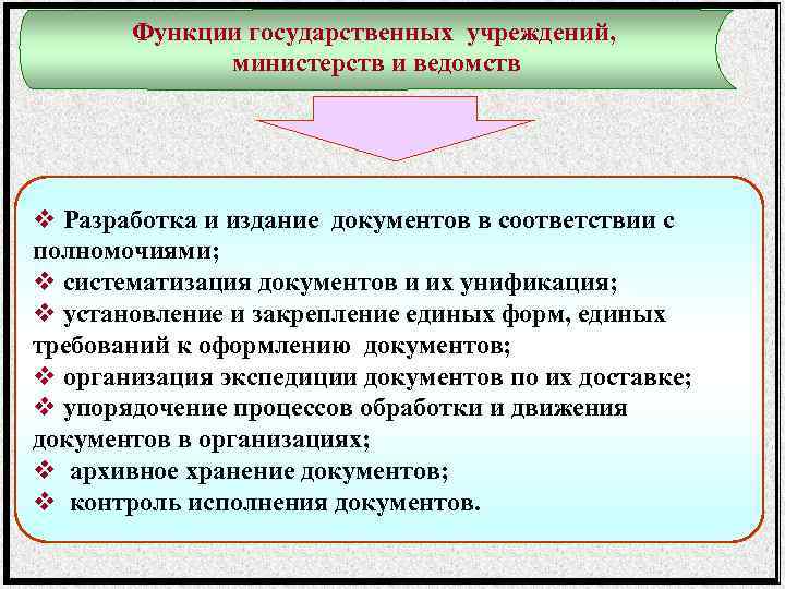 Элементы государственной функции