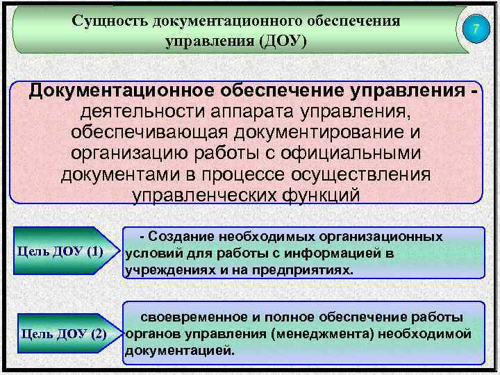 Функции службы доу. Документационное обеспечение управления. Организация документационного обеспечения управления. Структура документационного обеспечения. Основные способы документационного обеспечения управления.