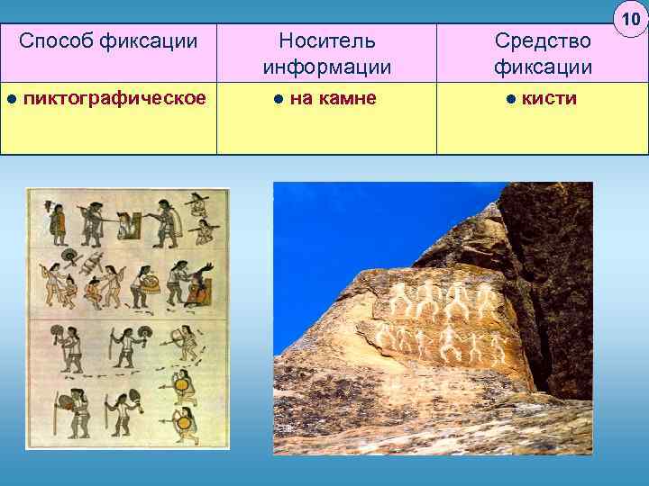 Способ фиксации l пиктографическое Носитель информации l на камне Средство фиксации l кисти 10