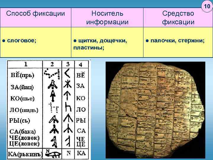 Способ фиксации l слоговое; Носитель информации щитки, дощечки, пластины; l Средство фиксации l 10