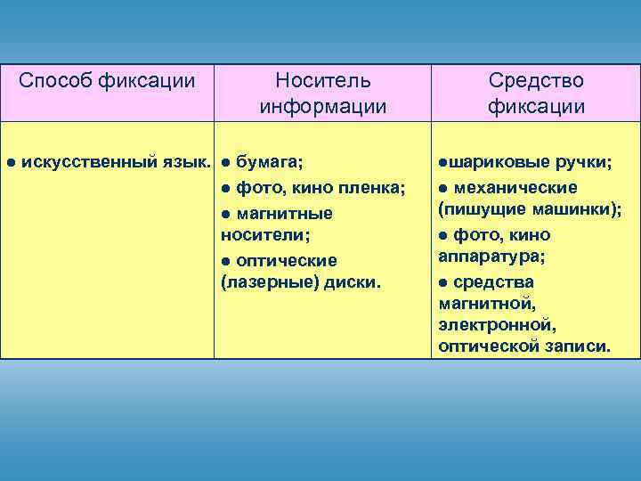 Способ фиксации l искусственный язык. Носитель информации бумага; l фото, кино пленка; l магнитные