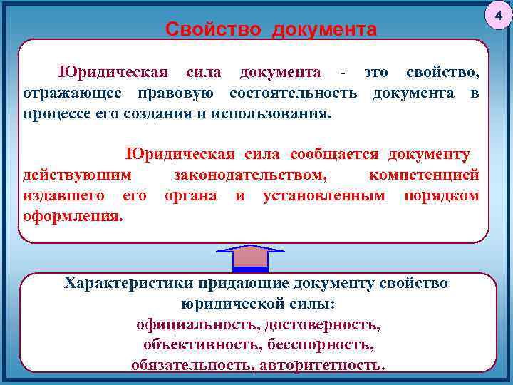 Сила документа свойство официального документа. Понятие документ юридическая сила документа.. Документ не имеющий юридической силы. Какие документы имеют юридическую силу. Юоидиче каясила документа.