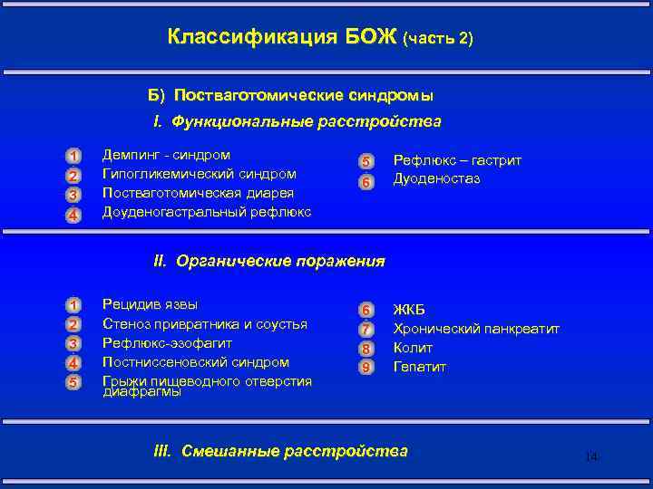 Постваготомический синдром презентация