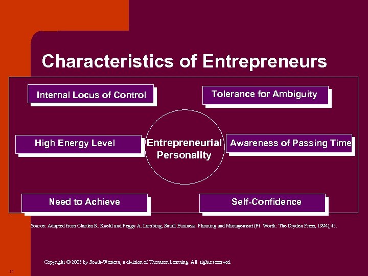 Characteristics of Entrepreneurs Internal Locus of Control High Energy Level Tolerance for Ambiguity Entrepreneurial